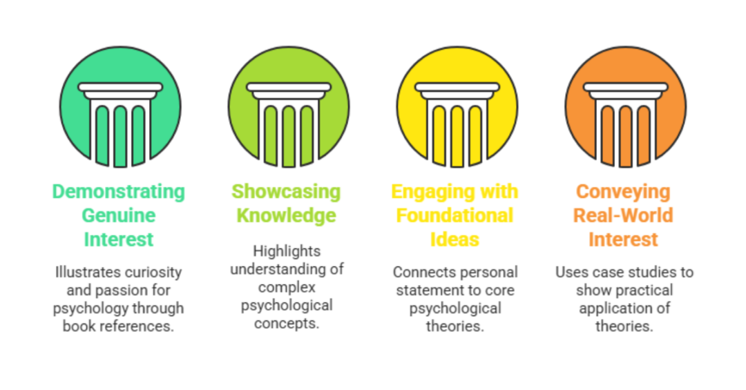 10-good-psychology-books-to-read-for-personal-statement-ambitio