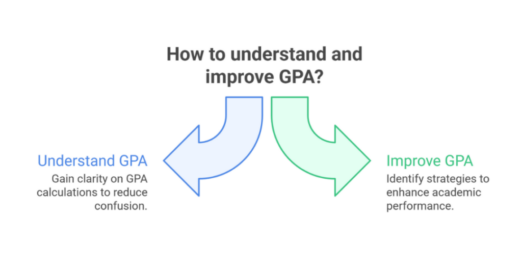 gpa calculator anna university 1