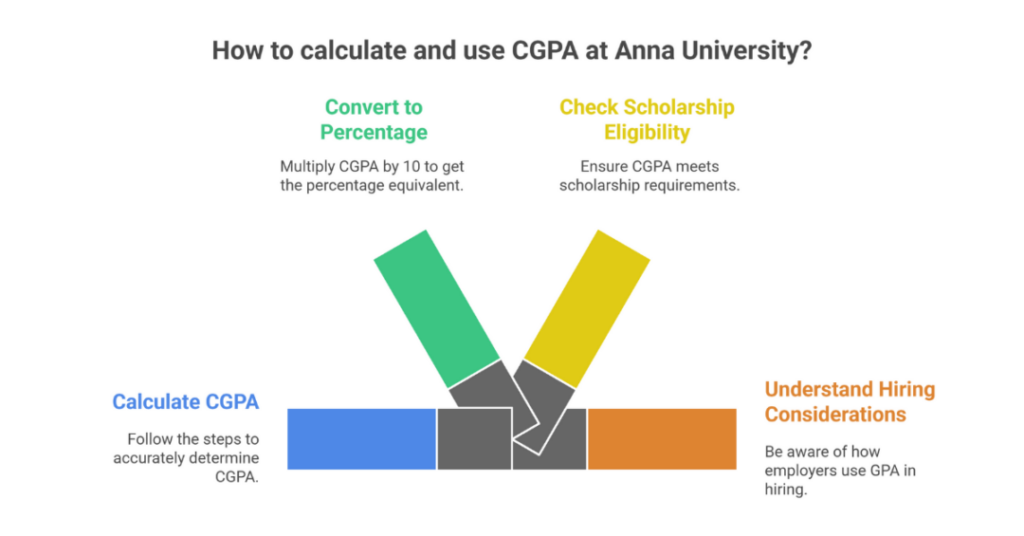 gpa calculator anna university 3