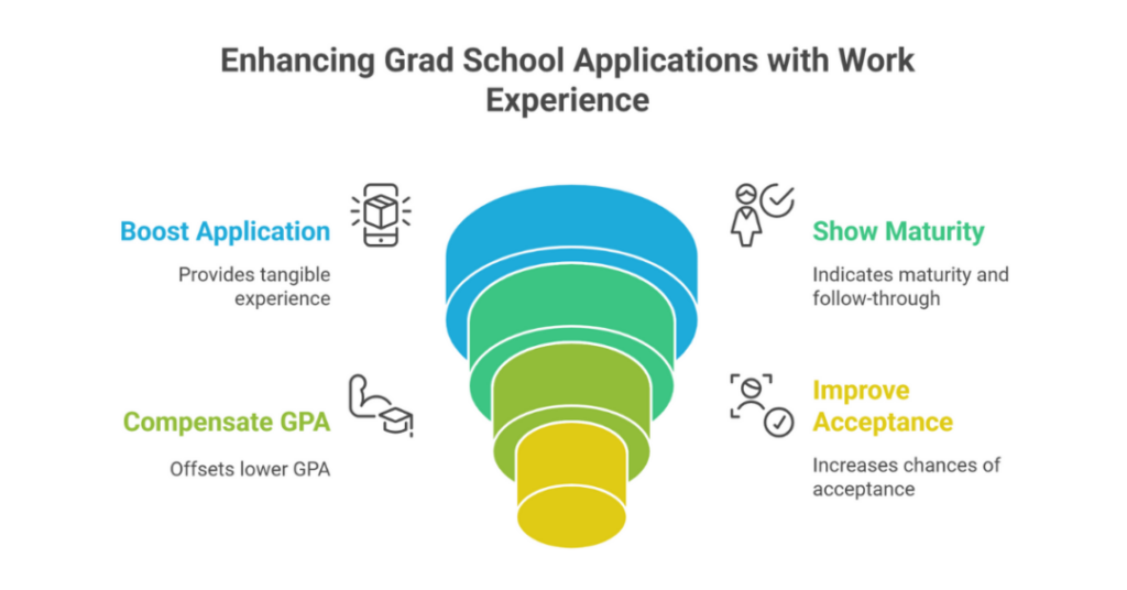 What is the Role of GPA for Grad School Admissions (Average GPA to Get Into Top Graduate Schools for Indian Students)? 4 gpa for grad school 4