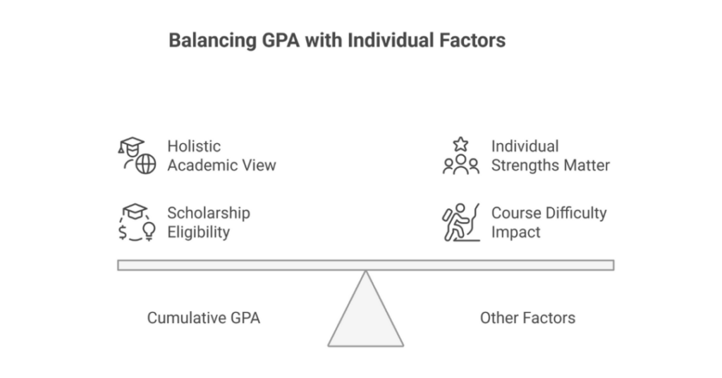 GPA Full Form: Full Form of GPA and Essential Tips for Indian Students 2 gpa full form 2