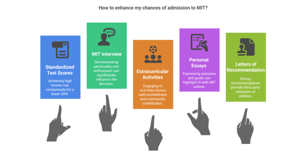 How Much GPA Is Needed To Get Admission Into MIT (Massachusetts Institute Of Technology) 2 gpa needed to get into mit