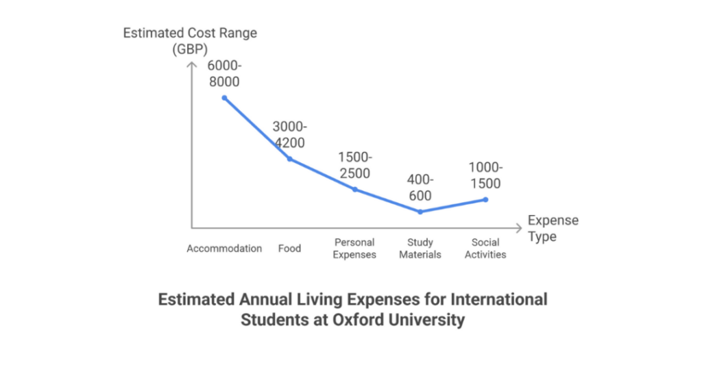 What is the Best GPA to Get into Oxford University in 2024 - 2025 (Acceptance Rate to Oxford as an Indian Student)? 4 gpa to get into oxford 4