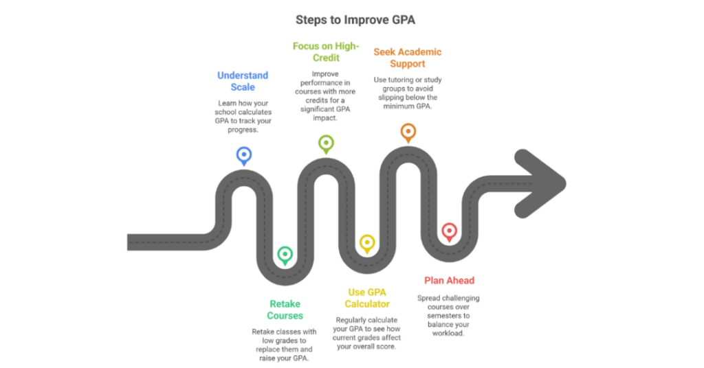 gpa usa