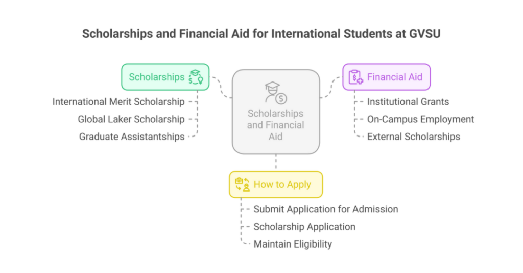 Grand Valley State University GPA and other Admission Requirements for Indian Students 2 grand valley state university gpa