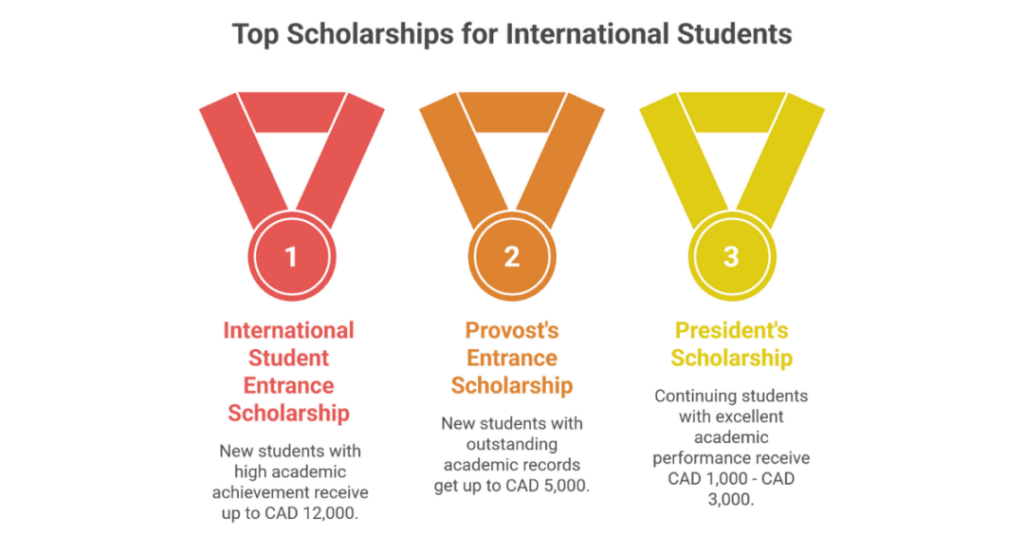 Grant MacEwan University Canada - Ranking, Program & Fee for Indian students 2 grant macewan university canada