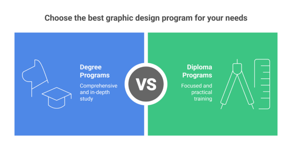 Graphic Design University Canada: 5 Best Colleges for Graphic Design in Canada for Indian Students 2 graphic design university canada 2