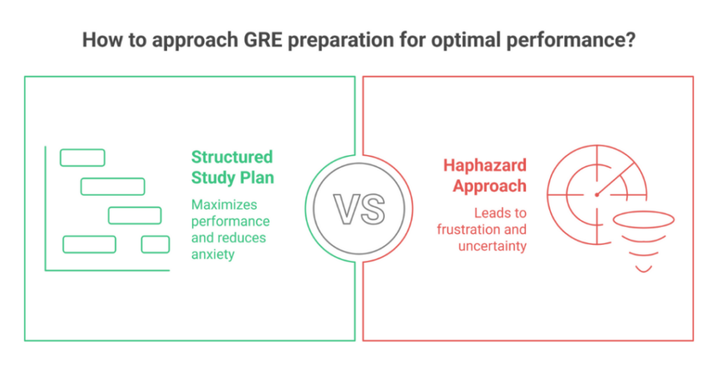 The Best GRE 10 Day Study Plan for Indian Students 3 gre 10 day study plan 3