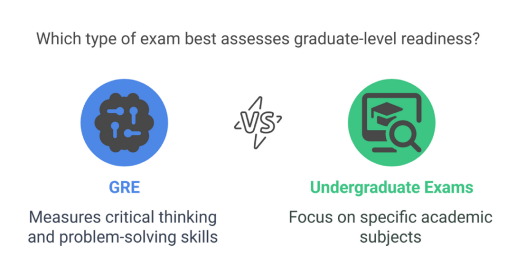 The Best GRE 10 Day Study Plan for Indian Students 4 gre 10 day study plan 4