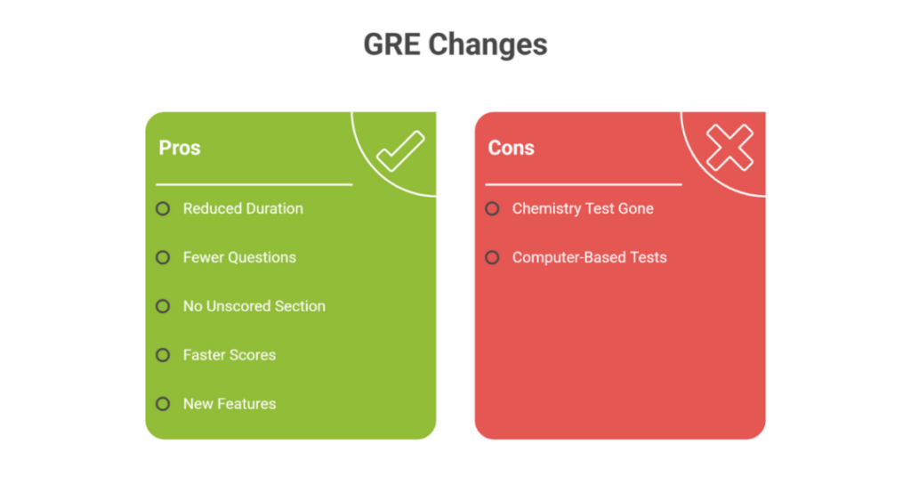 GRE Accepting Universities in USA: 10 Best US Universities and Colleges Accepting GRE Scores for MS for Indian Students 3 gre accepting universities in usa 3