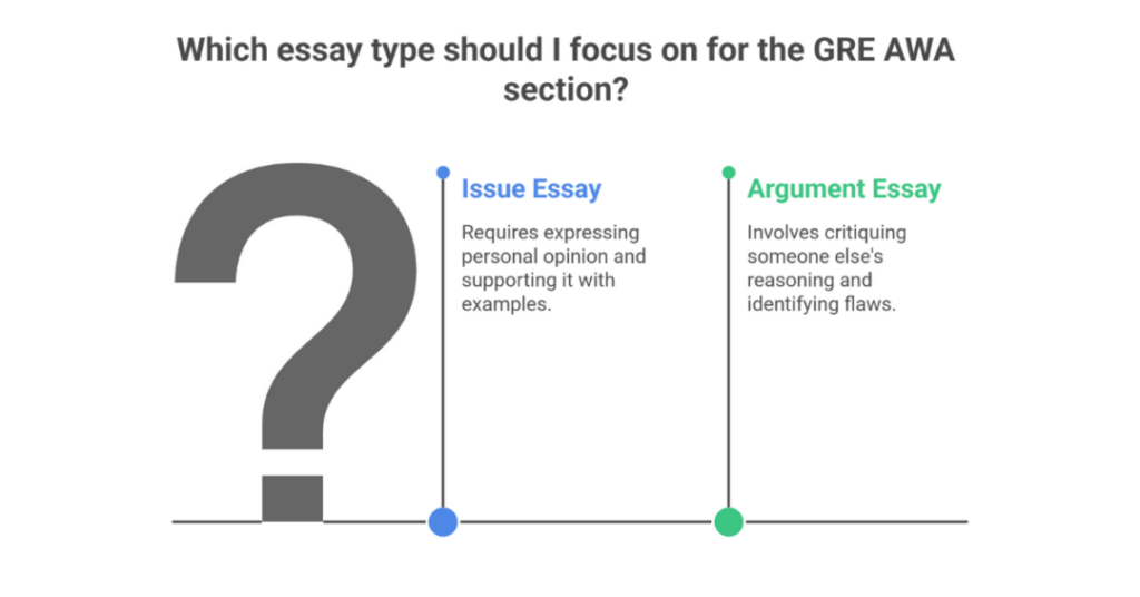 gre awa template