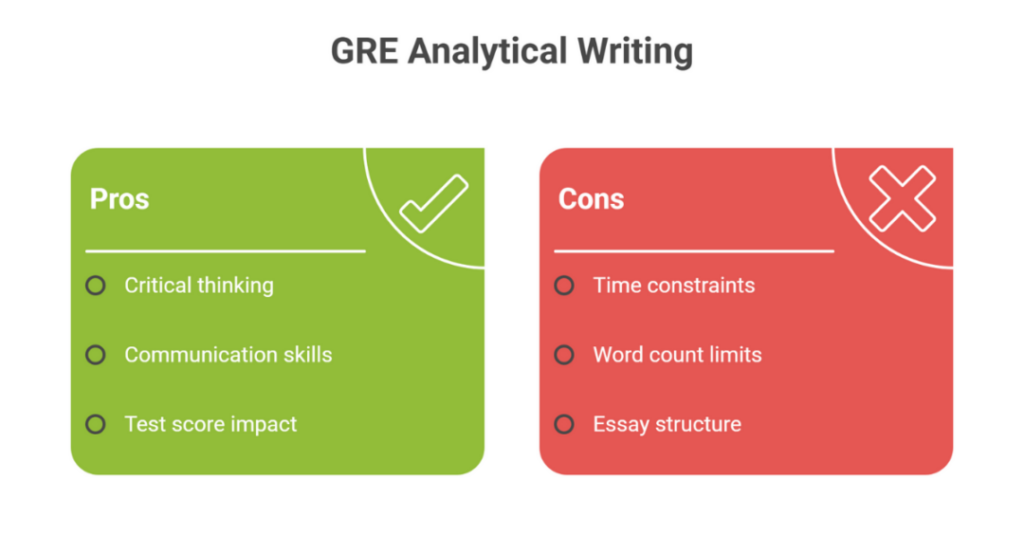 GRE AWA Word Limit: 6 Best Tips for GRE Essay for Analytical Writing Task for Indian Students 1 gre awa word limit