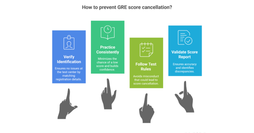 Can We Cancel The GRE Score (GRE Cancel Score)? 4 gre cancel score