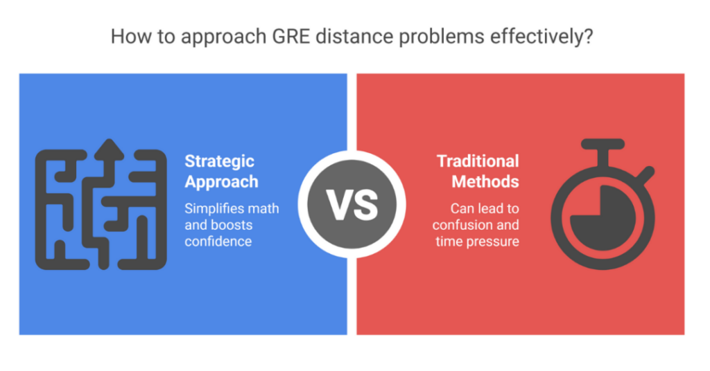 GRE Distance Problems: Time and Speed GRE® Quant Questions for Indian Students 1 gre distance problems 1