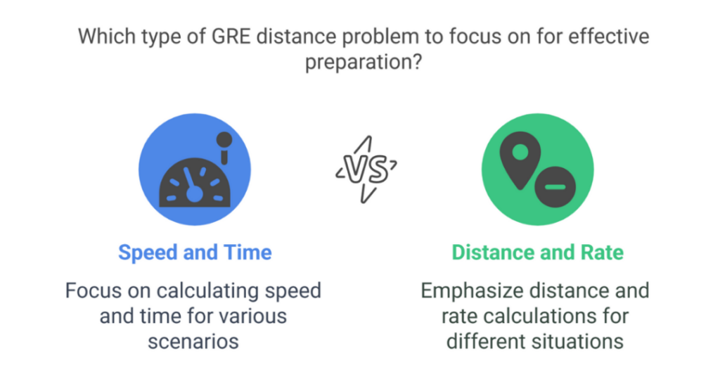GRE Distance Problems: Time and Speed GRE® Quant Questions for Indian Students 2 gre distance problems 2