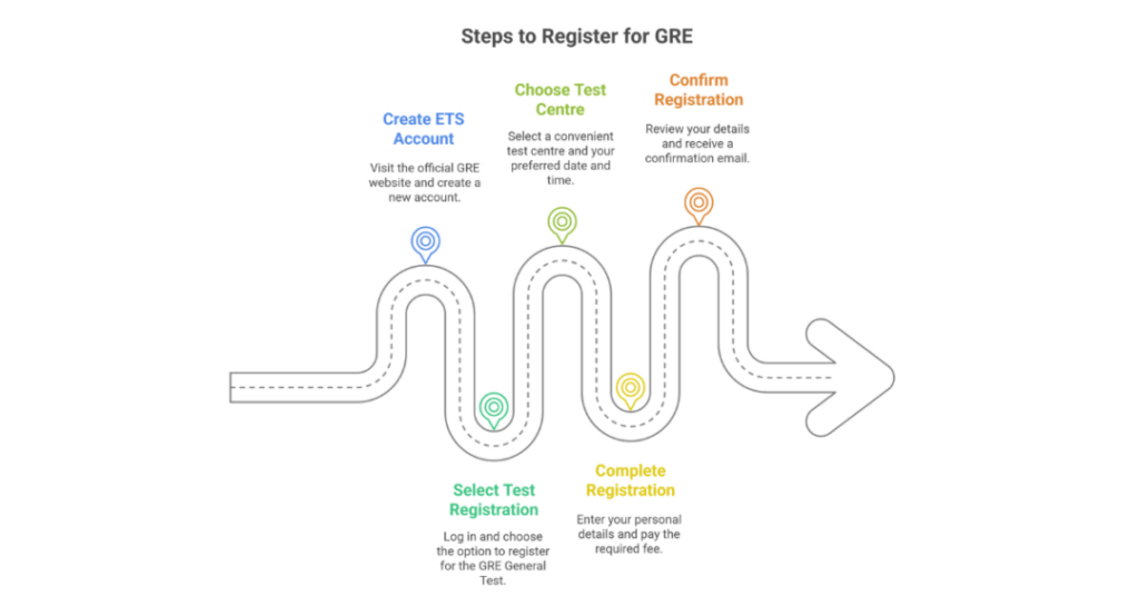 GRE Exam Dates : What is the best time to take the GRE in India? 1 gre exam dates