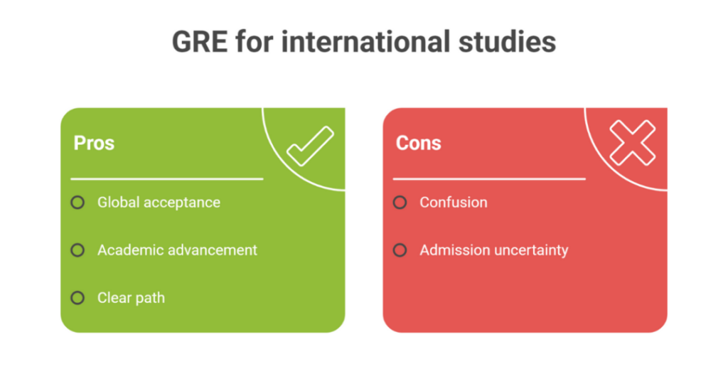 GRE Exam is for Which Country in 2024 (Countries Accepting GRE General Test Scores for Graduate Studies for Indian Students)? 1 gre exam is for which country 1