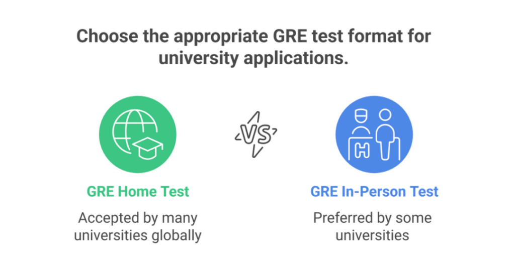 GRE Exam is for Which Country in 2024 (Countries Accepting GRE General Test Scores for Graduate Studies for Indian Students)? 2 gre exam is for which country 3