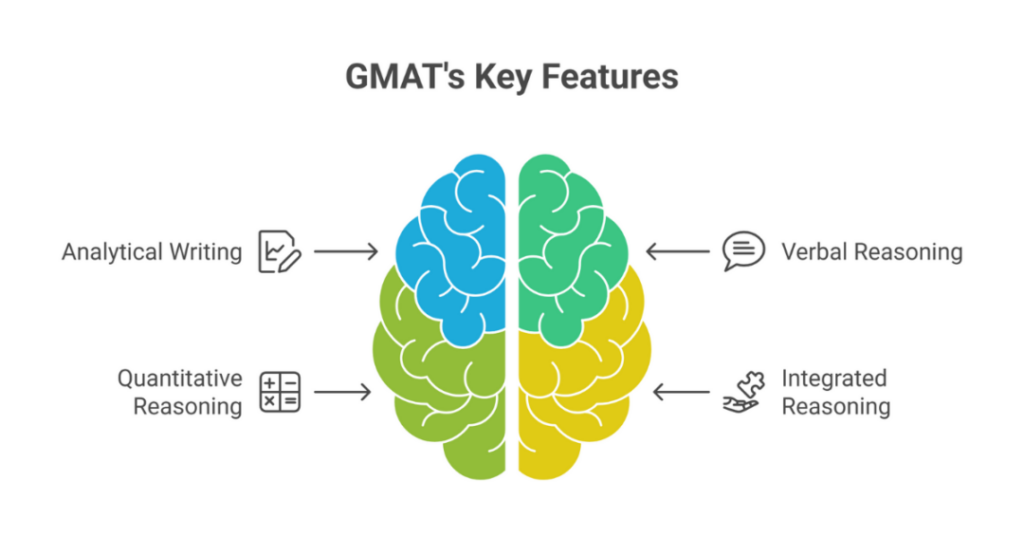 GRE GMAT TOEFL and IELTS Exams for Indian Students: What are the Key Differences Among These Admission Tests to Study Abroad? 2 gre gmat toefl 2
