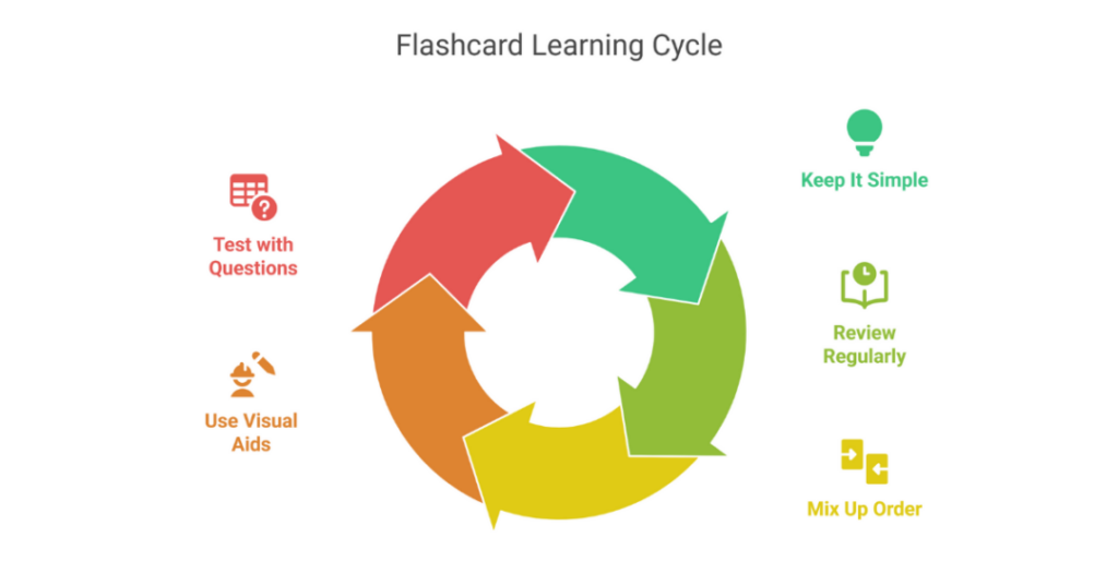 What are the GRE Math Formula Flashcards? A Cheat Sheet for Indian Students to Improve GRE Math Score 2 gre math formula flashcards 2 1