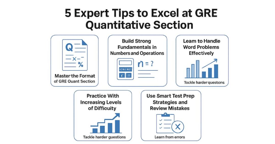 What are the Most Frequently Asked GRE Number Theory Questions? 2 gre number theory questions