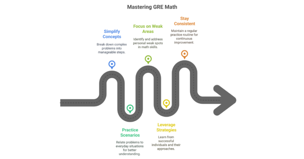 Free GRE Percentage Problems Practice Questions for Indian Students 2 gre percentage problems