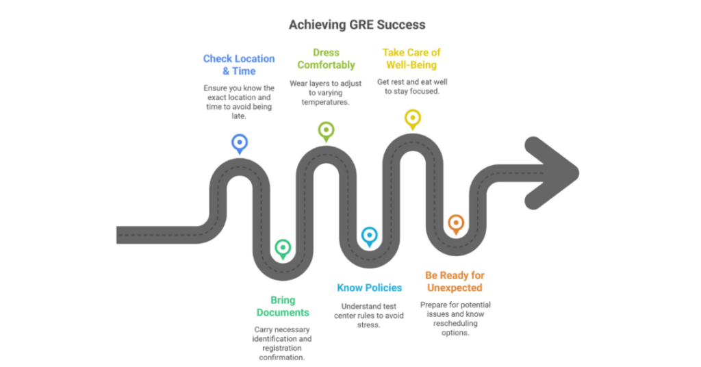 How To Do GRE General Test Registration: Registration Date, Eligibility Criteria And Fees 2 gre registration