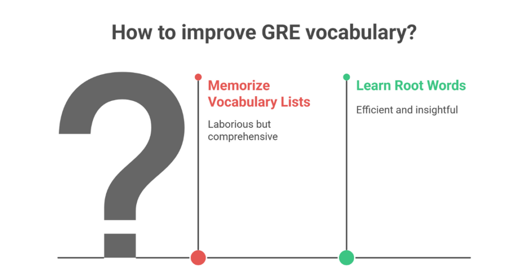 GRE Prep: 50 GRE Root Words and Prefixes and Suffixes for GRE Vocabulary for Indian Students 4 gre root words 2