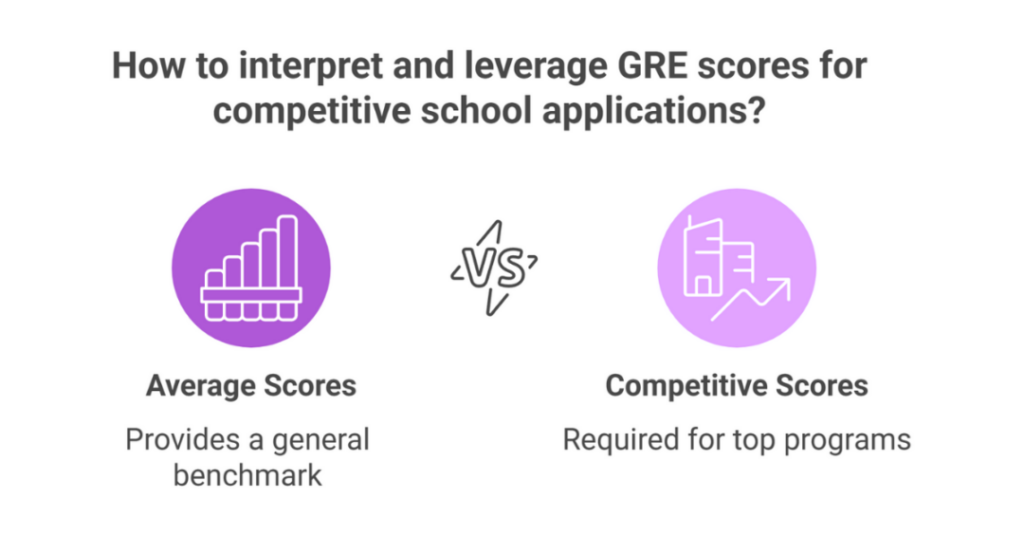 gre score chart 1