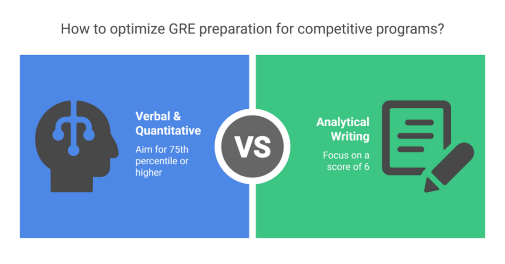 gre score chart 2