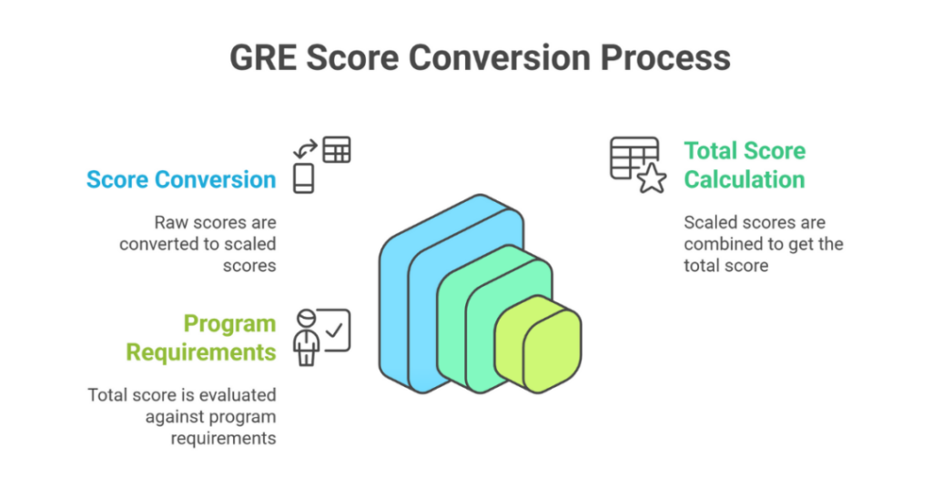 gre score chart 3