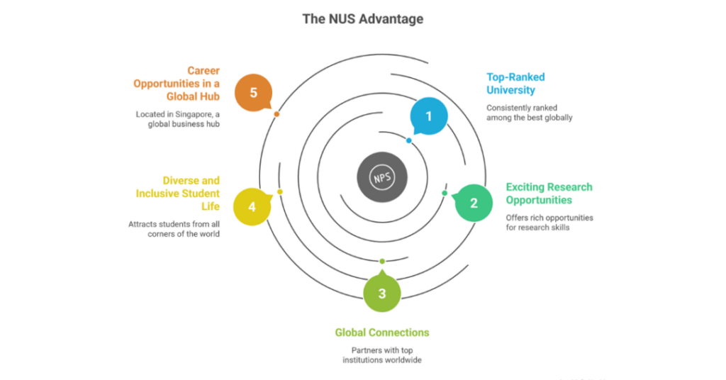 GRE Score for NUS Singapore: A Complete Guide for Indian Students 1 gre score for nus singapore
