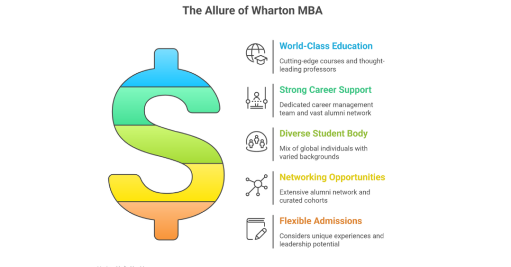 How Much GRE Score Is Required For Admission In Wharton MBA Program 2024? 1 gre score for wharton