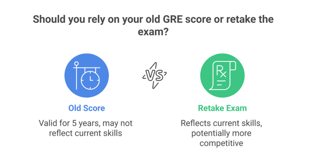 gre score validity 1