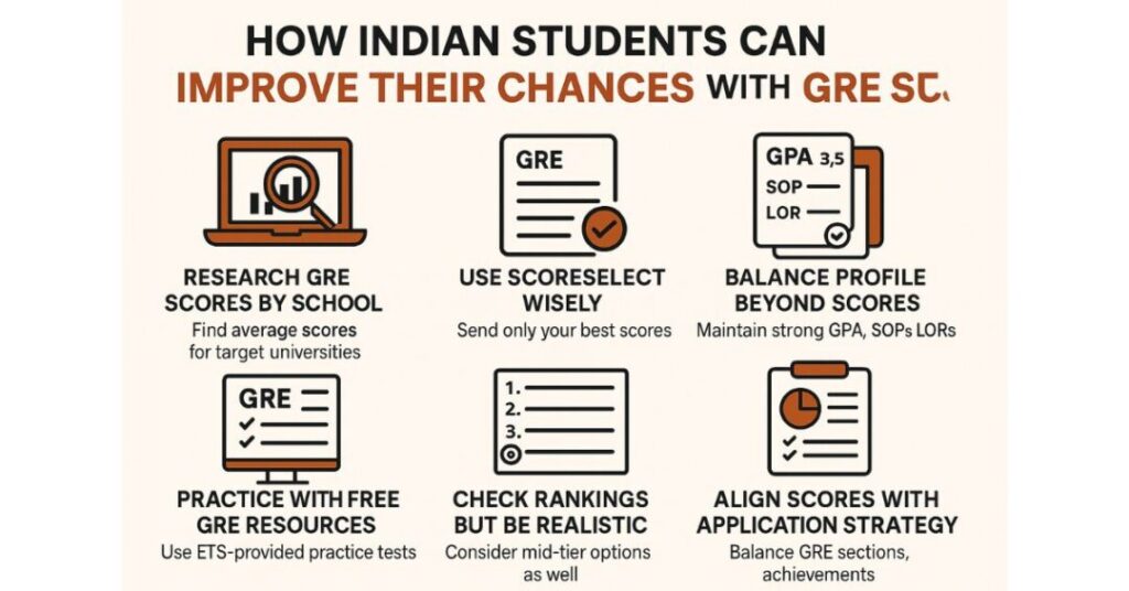 gre scores by school