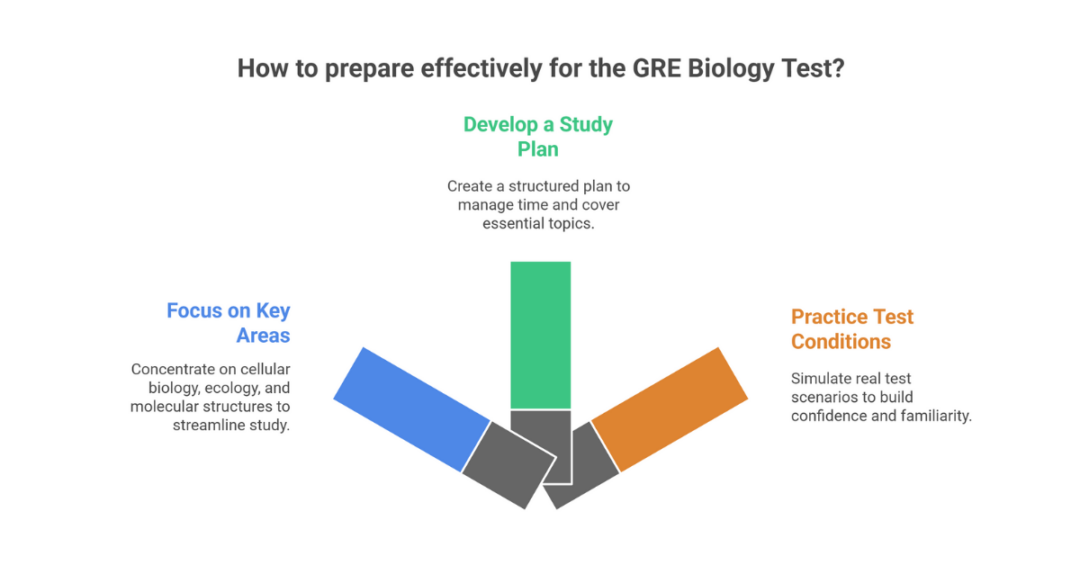 gre subject biology 1