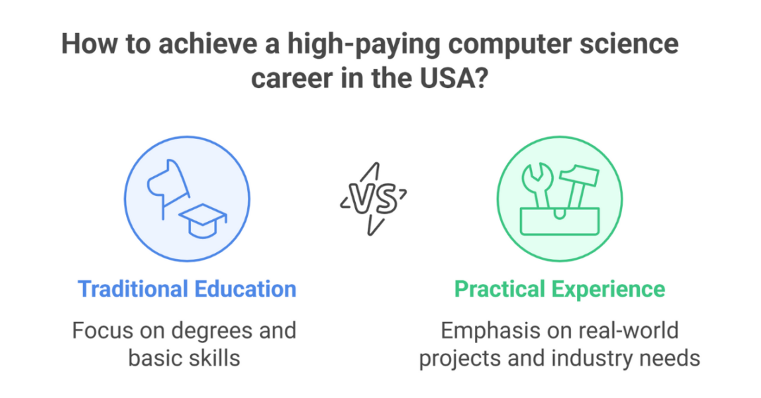highest paying jobs in computer science field in usa 1