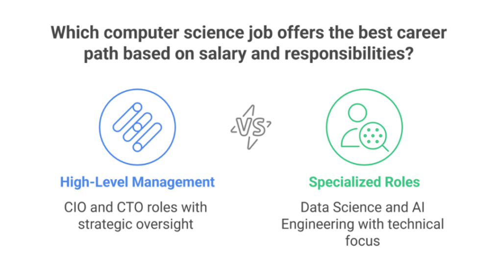 highest paying jobs in computer science field in usa 3
