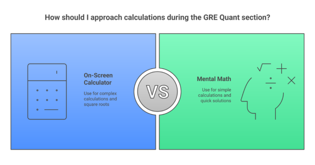 Is Calculator Allowed in GRE for Indian Student: GRE Calculator 1 is calculator allowed in gre