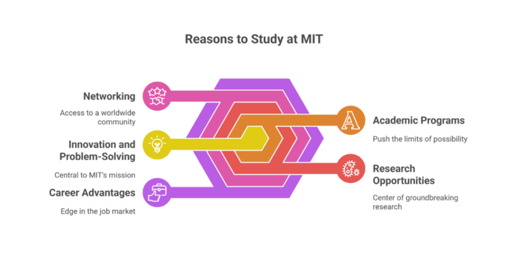 What Are The Average GRE Scores Do Indian Students Need For MIT? 1 mit gre scores
