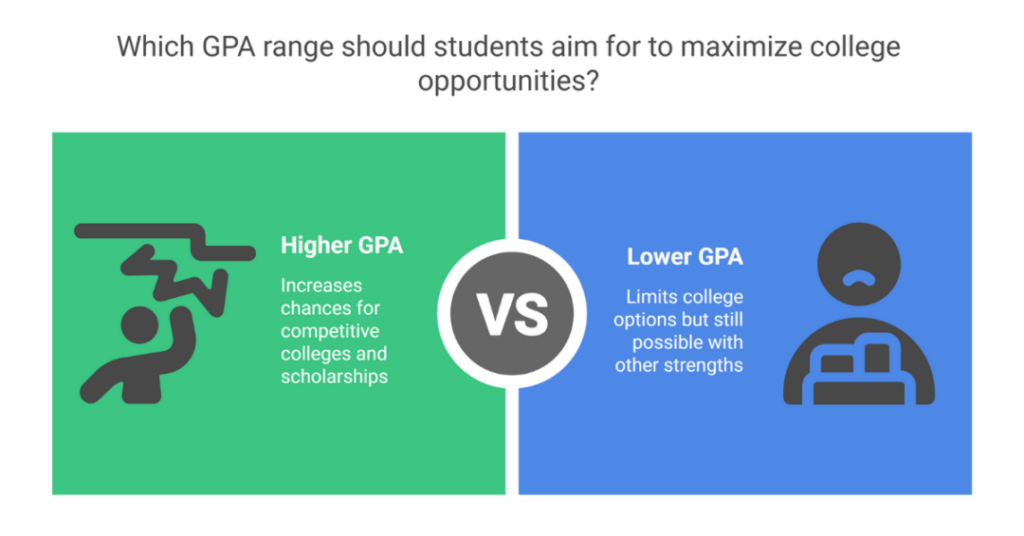 What is a Good GPA for Bachelor's Degree: Good GPA in College for Indian Students 2 what is a good gpa for bachelors degree 2