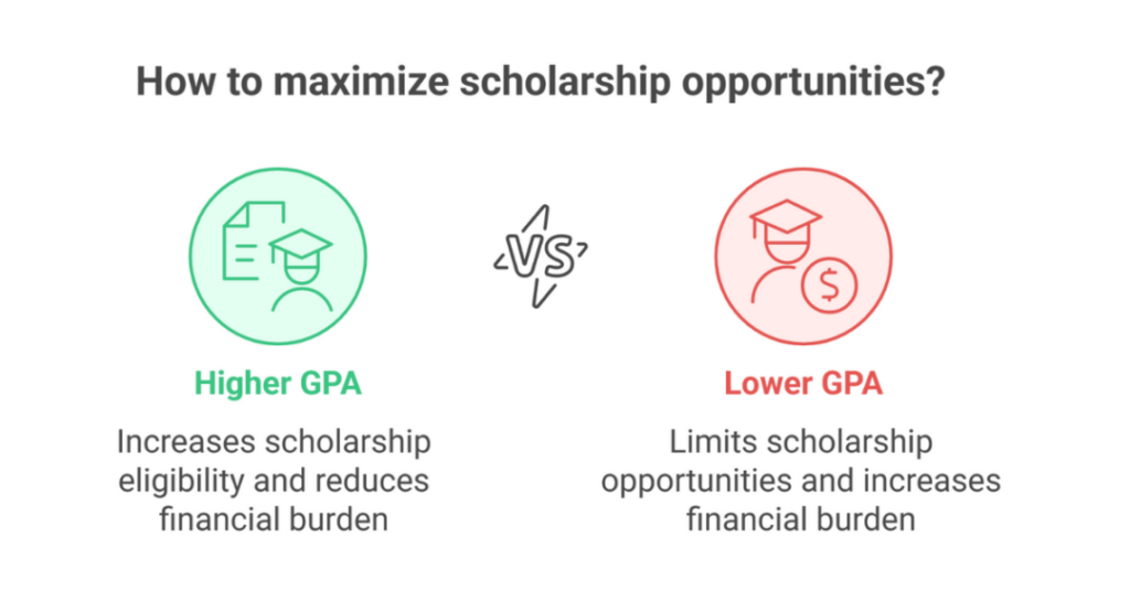 What is GPA Out of a 4.0 scale (Best Ways to Calculate and Convert Grades to GPA and Percentage as an Indian Student)? 3 what is gpa out of 3