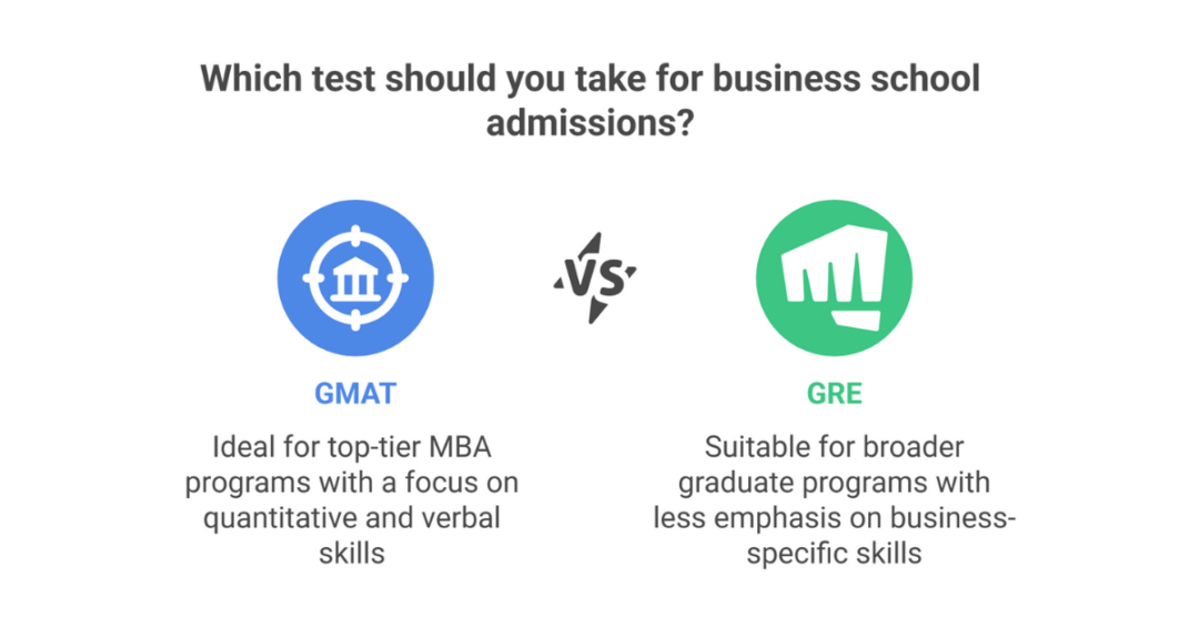 cat vs gmat vs gre 2 1