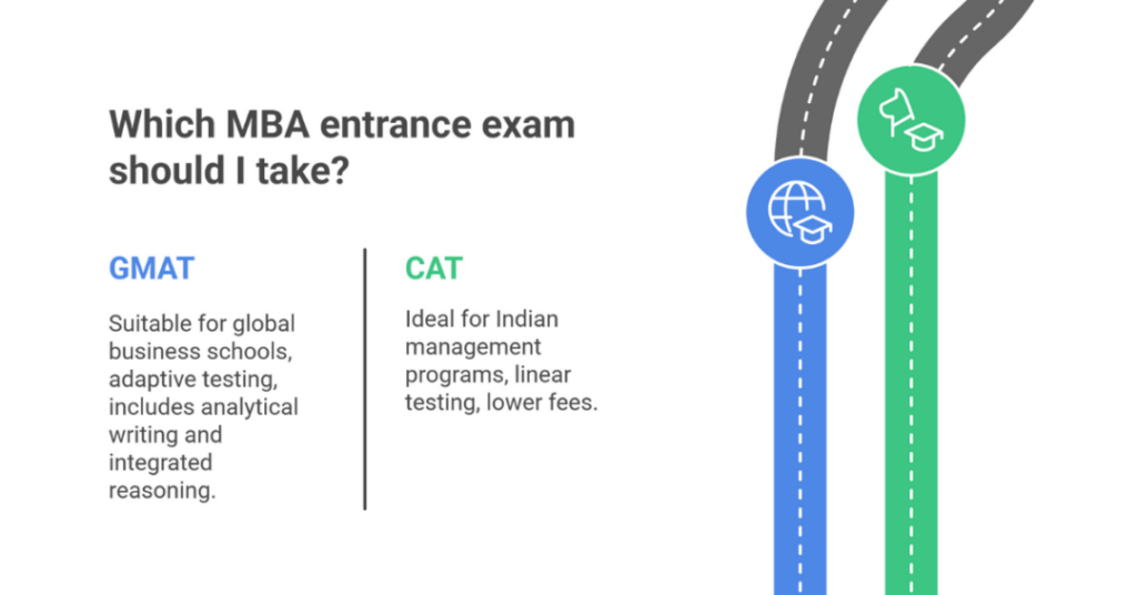 cat vs gmat vs gre 3