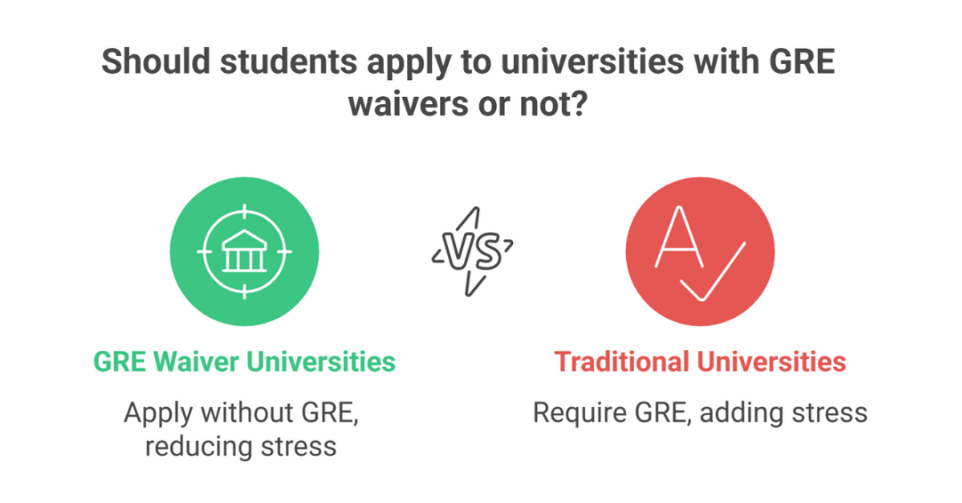 GRE Waiver Universities In USA for Indian Students: List Of Universities Waiving Off GRE in Fall 2024 - 2025 2 gre waiver universities in usa 2 1