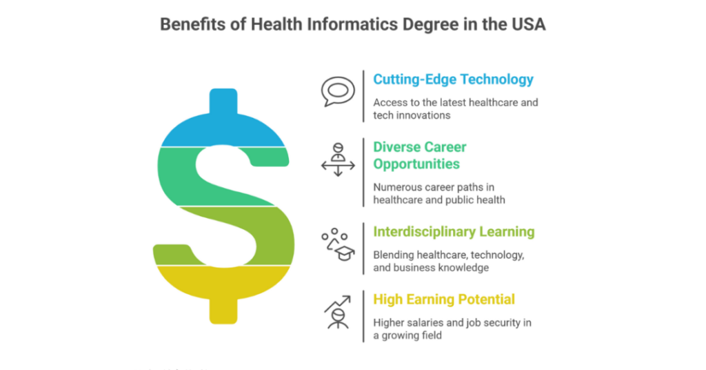 Top 10 Health Informatics Universities in USA for Indian Students 1 health informatics universities in usa
