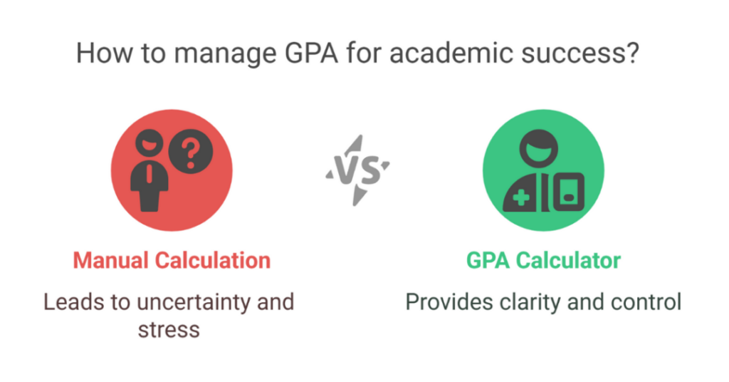 How to Use and Calculate Your GPA Scale With the High School GPA Calculator (4.0 Scale for Indian Students)? 2 high school gpa calculator 2