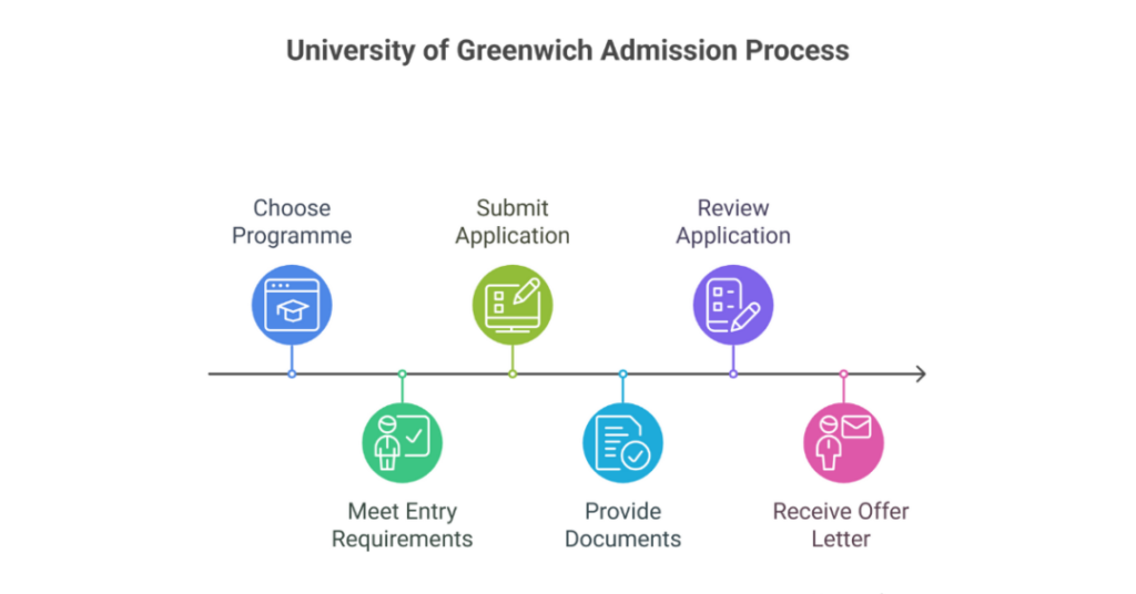 University Of Greenwich Ranking UK 2025: World University Rankings 2025 2 university of greenwich ranking uk