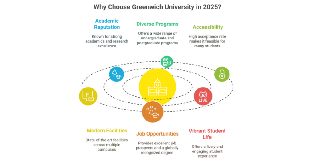University Of Greenwich Ranking UK 2025: World University Rankings 2025 1 university of greenwich ranking uk