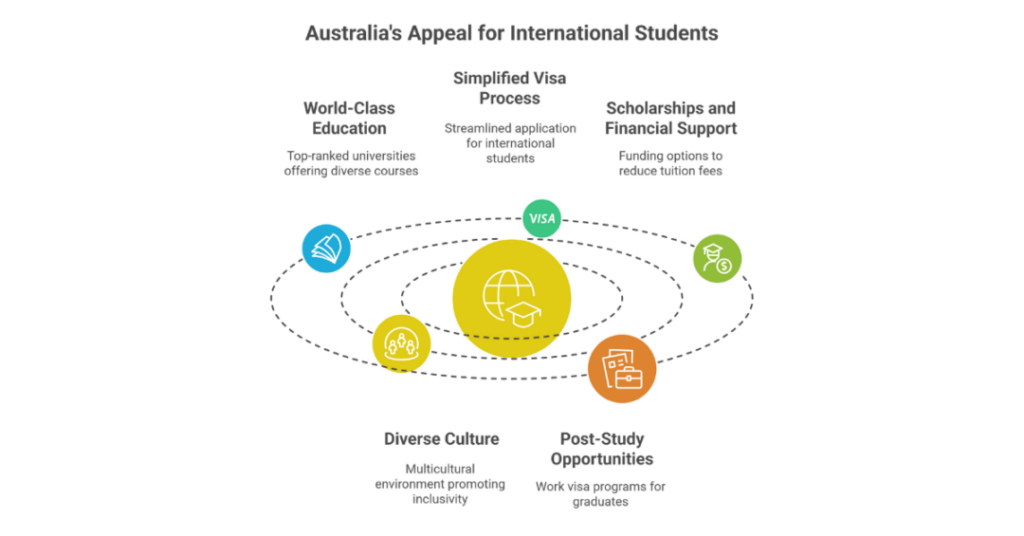 5 Best Study Abroad Consultants In India To Study In Australia 1 australia study abroad consultants